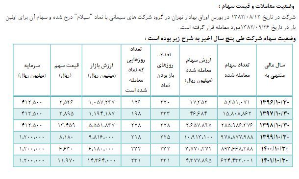 در مجمع