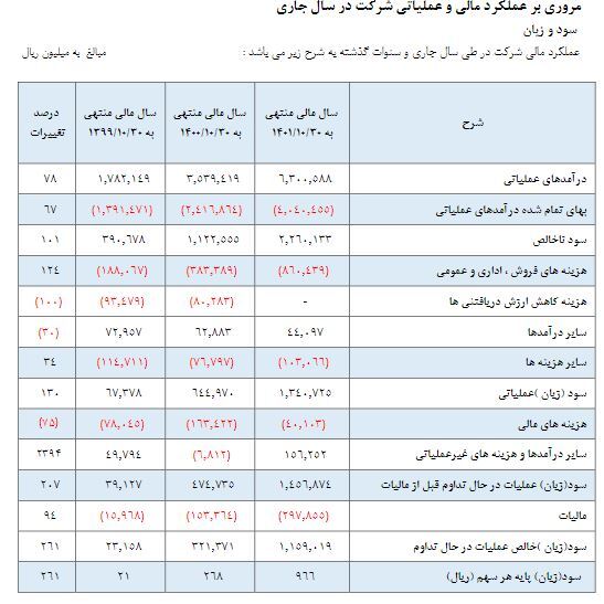 در مجمع