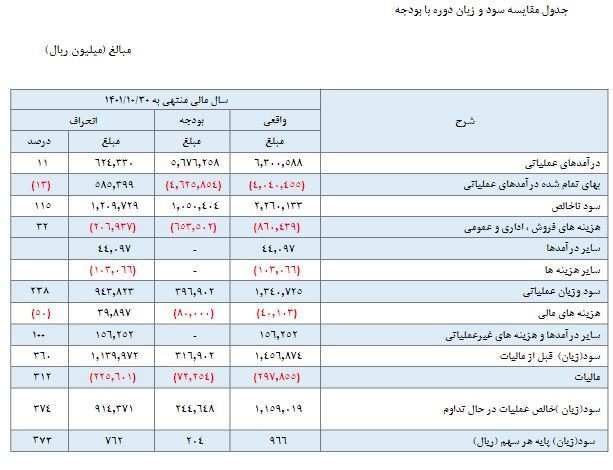 در مجمع