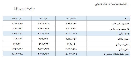 در مجمع