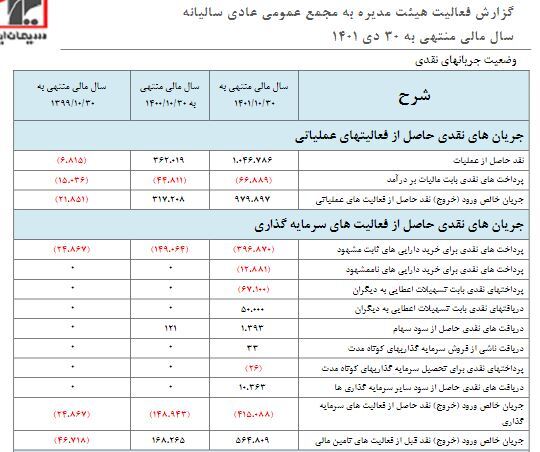 در مجمع