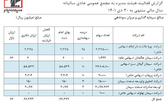 در مجمع