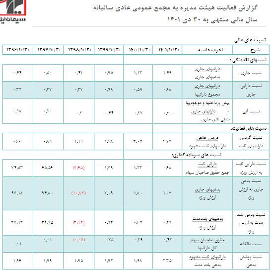 در مجمع