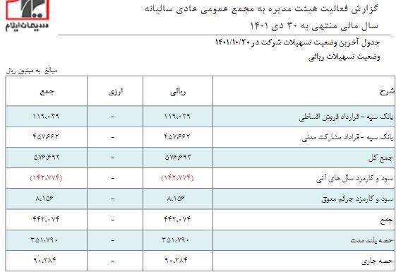 در مجمع