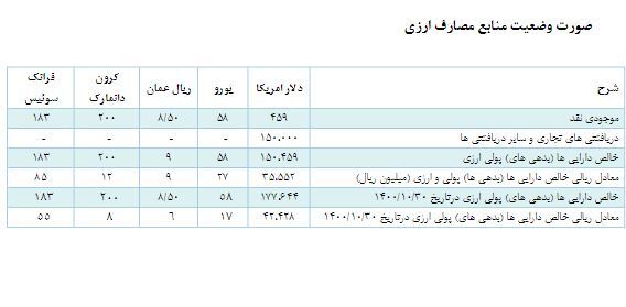 در مجمع