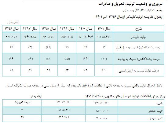 در مجمع