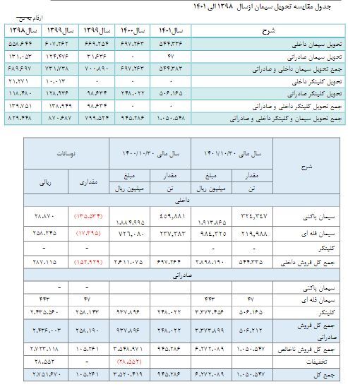 در مجمع