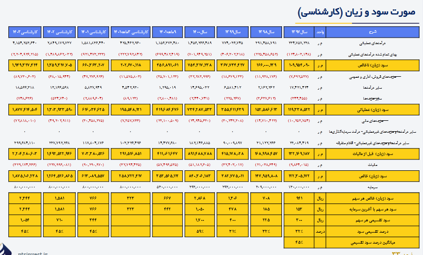 فولاد روند صعودی در پیش می‌گیرد؟