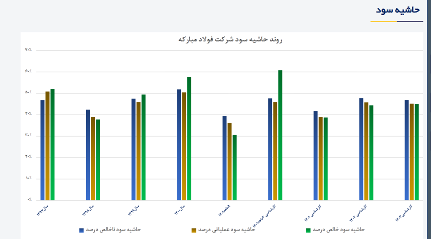 فولاد روند صعودی در پیش می‌گیرد؟