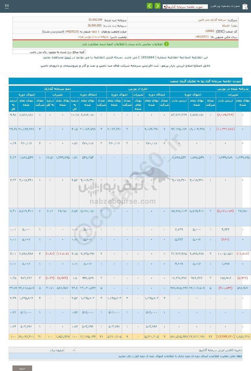 سهم تاصیکو را برای بلند مدت بخریم؟