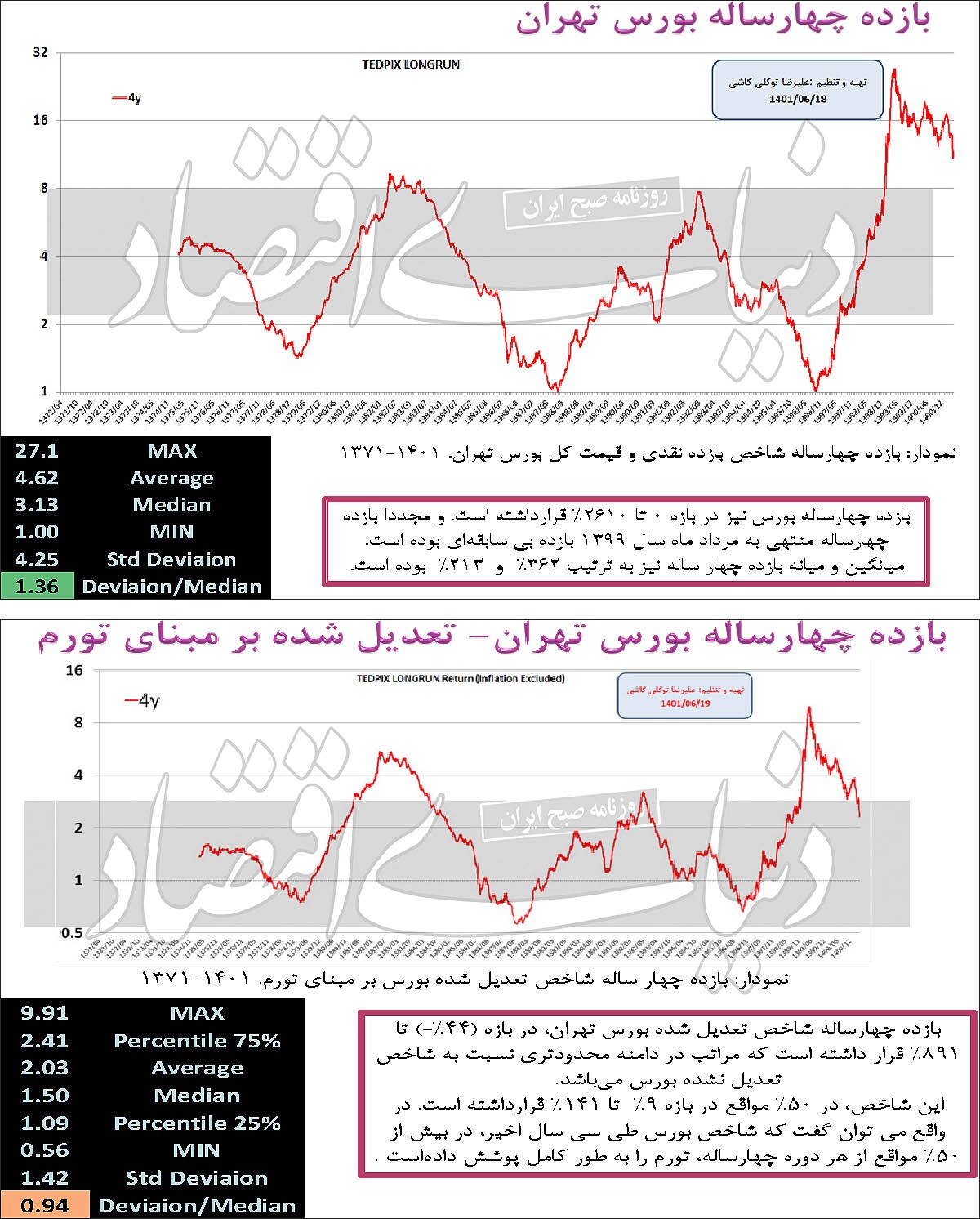 بازی‌خوانی بورس ۱۴۰۲/ اثر ابرچالش‌ها بر رونق بورس در «باشگاه اقتصاددانان»