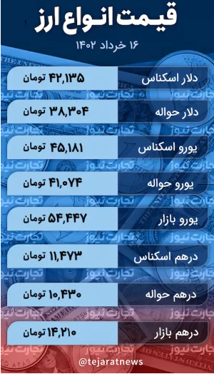 قیمت دلار گوش به فرمان سیاست می‌شود؟