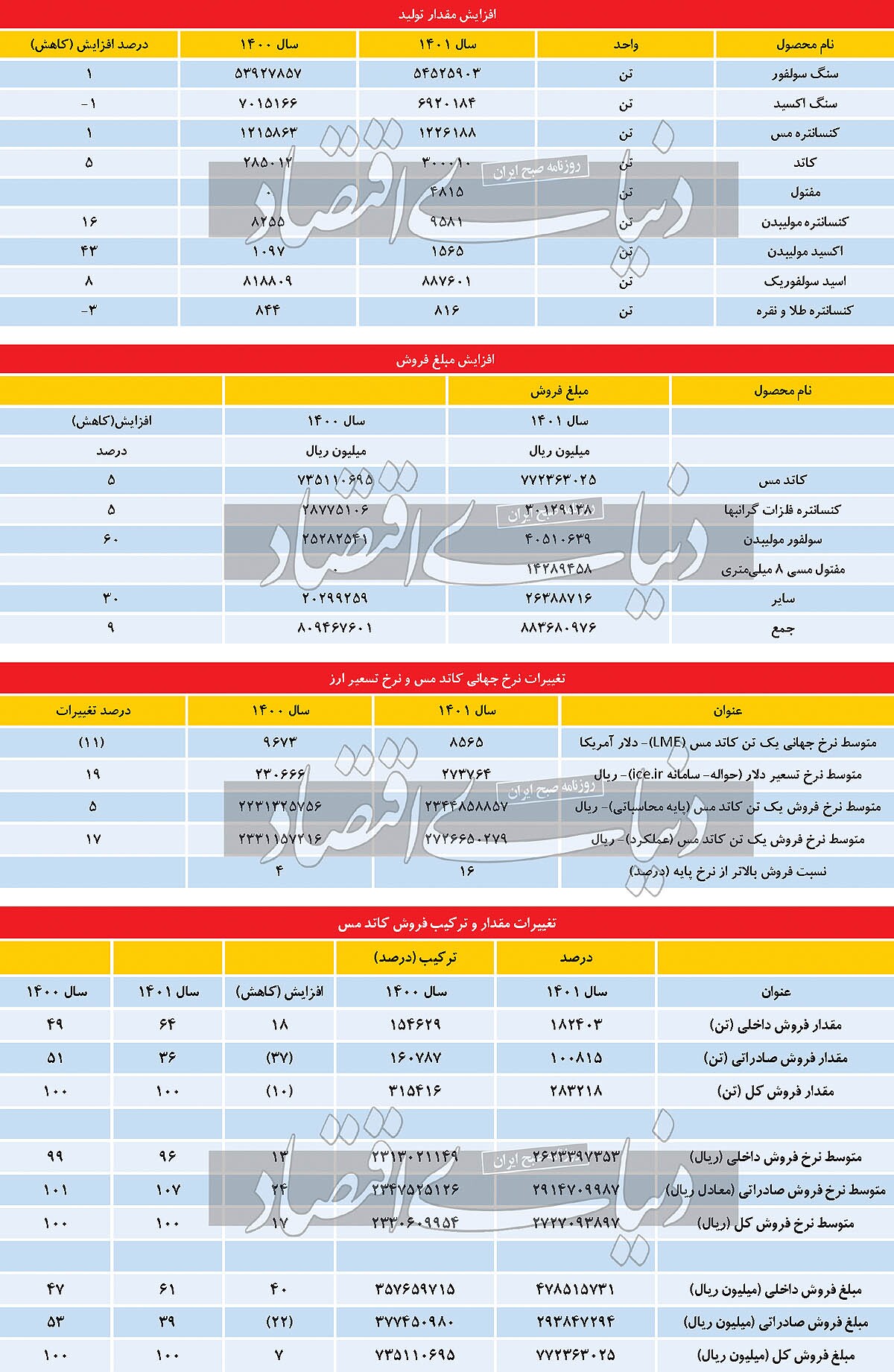پاسخ «فملی» به دنیای‌اقتصاد
