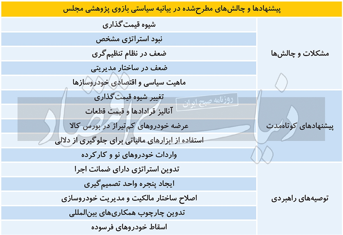 ۱۰ توصیه به خودروسازی