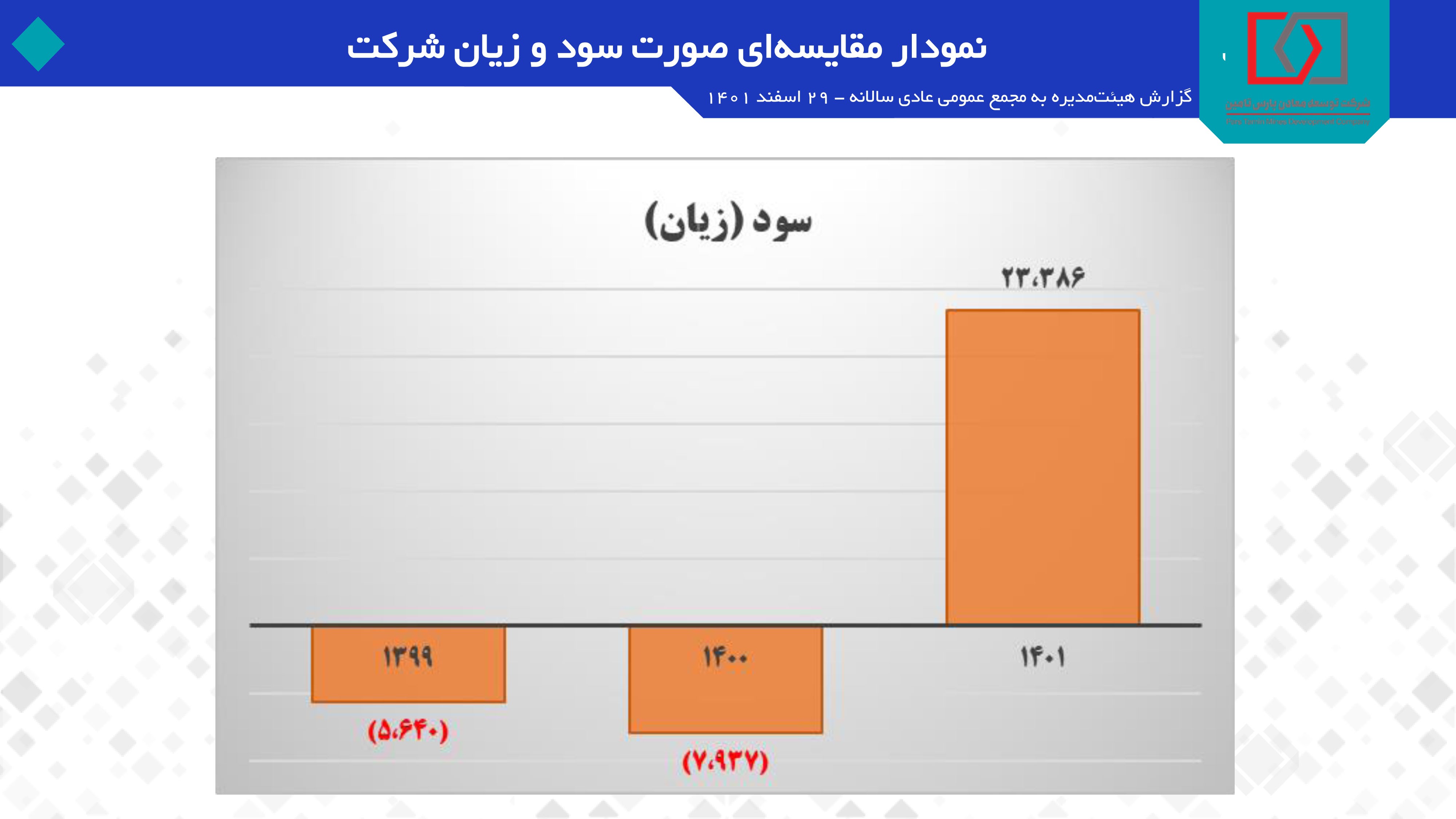 «پارس تامین» در راه بازار سرمایه