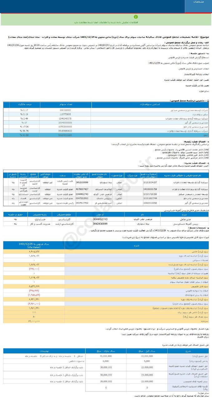 تجلی چقدر سود تصویب کرد؟ تجلی چقدر سود تصویب کرد؟