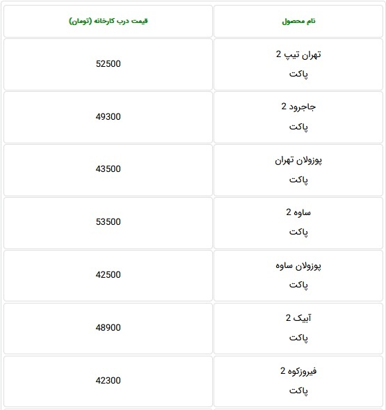 قیمت جدید سیمان ۵۰ کیلویی و فله ۹ شرکت بورسی و غیر بورسی اعلام شد
