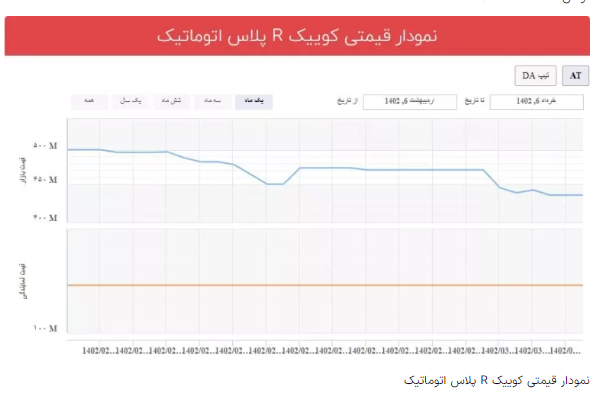 سقوط نیم میلیارد تومانی هایما S۸ در یک ماه/ ریزش قیمت خودرو ادامه دارد؟