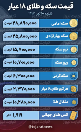 قیمت طلا و سکه به کف رسید/ آینده قیمت‌ها چه می‌شود؟