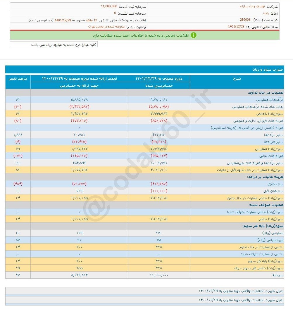 چدن چقدر به سهامدارانش سود داد؟