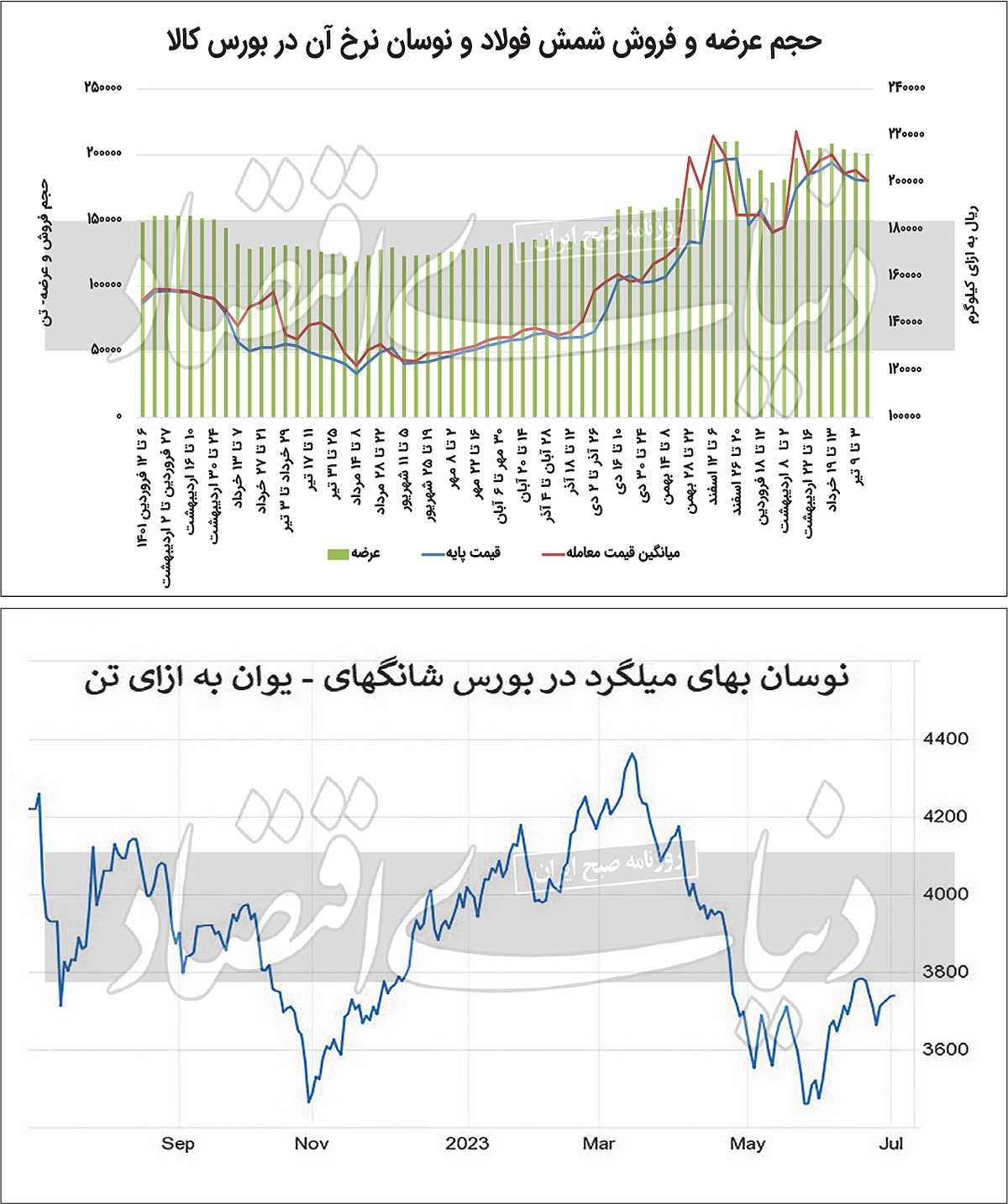 فولاد پشت سپر احتیاط
