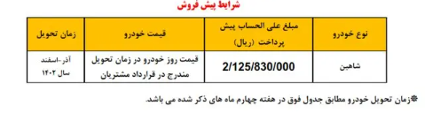آغاز واریز وجه برای متقاضیان عادی شاهین ویژه پاییز و زمستان ۱۴۰۲