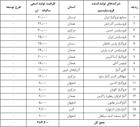 سهامداران فروژ دست پر از مجمع بیرون آمدند