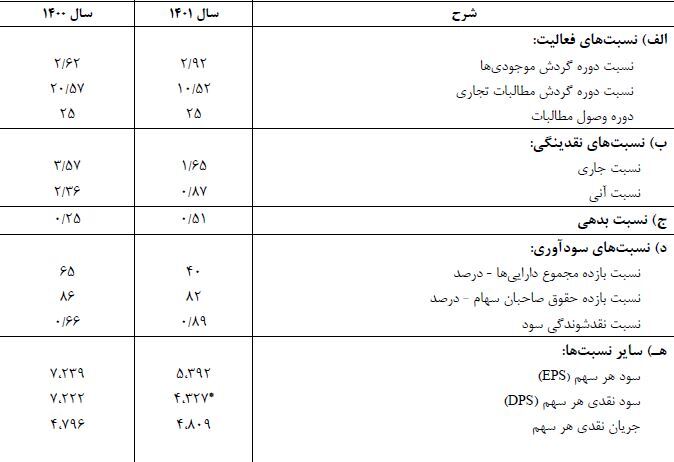 سهامداران فروژ دست پر از مجمع بیرون آمدند