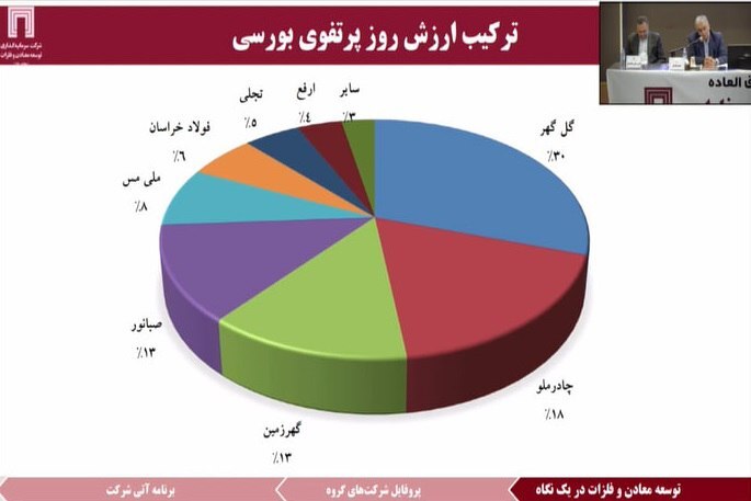 سود ۳۹۱ میلیون دلاری ومعادن در ۱۴۰۱