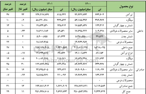 مجمع ذوب ۱۴۰۲ | ذوب گریه سهامداران و بازنشستگان را درآورد + فیلم مجمع