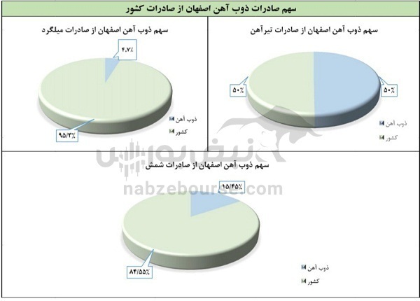 مجمع ذوب ۱۴۰۲ | ذوب گریه سهامداران و بازنشستگان را درآورد + فیلم مجمع