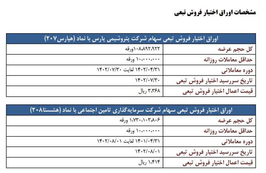 اطلاعیه عرضه اوراق اختیار فروش تبعی توسط صندوق توسعه بازار سرمایه