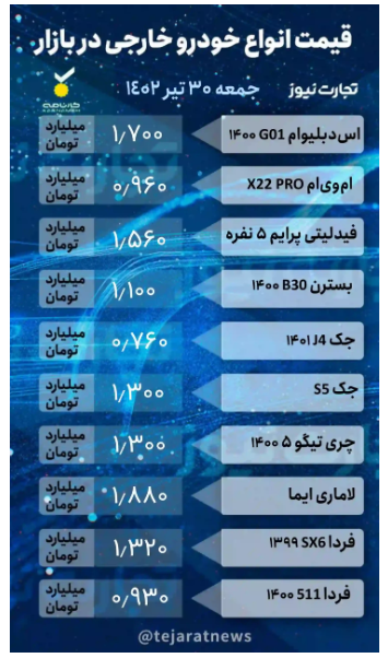 قیمت خودرو امروز ۳۰ تیر ۱۴۰۲/ ثبات قیمت‌ها در پی تعطیلی بازار
