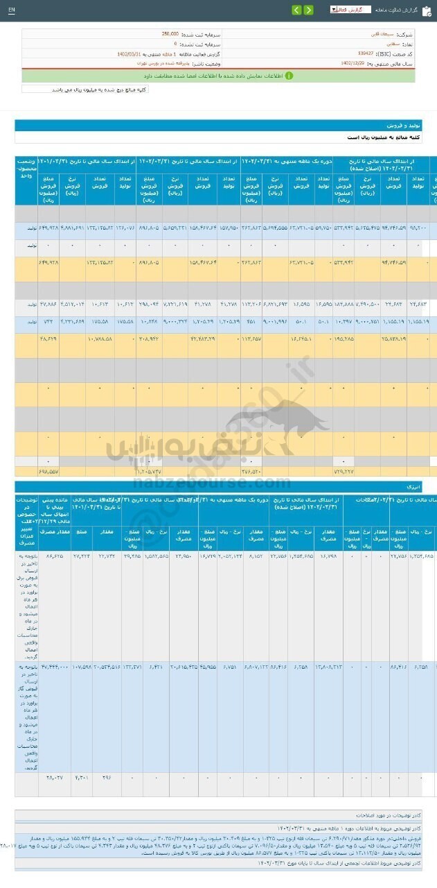 روند خوب فروش سقاین در عملکرد ۳ ماهه