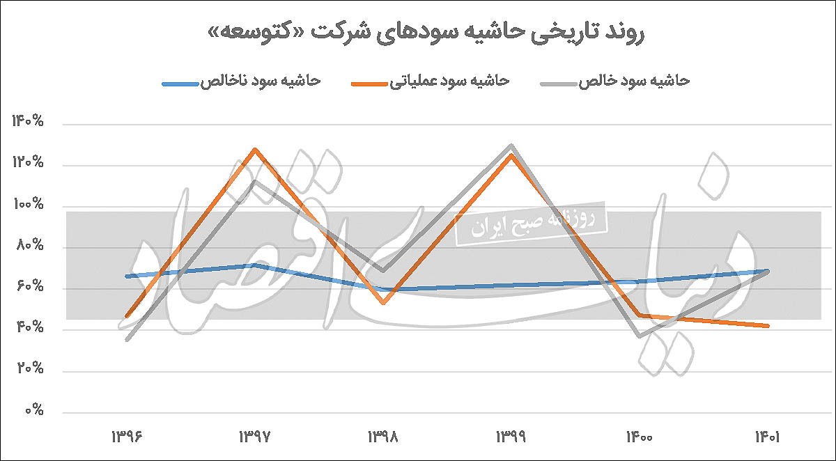 عرضه ‏‏‌اولیه معدنی در راه فرابورس