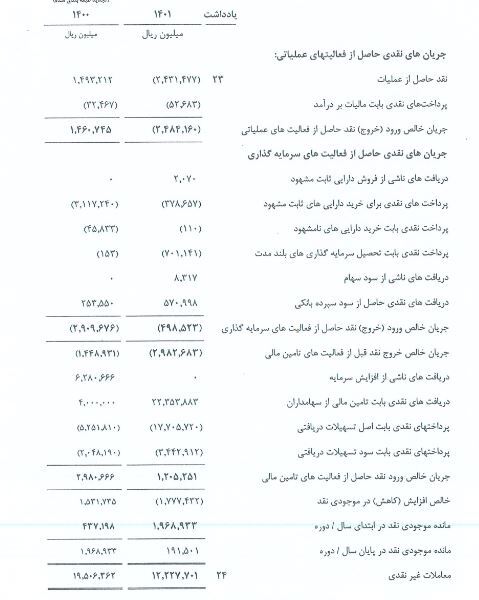 «کگل» به هر سهم ۳۹ تومان سود داد
