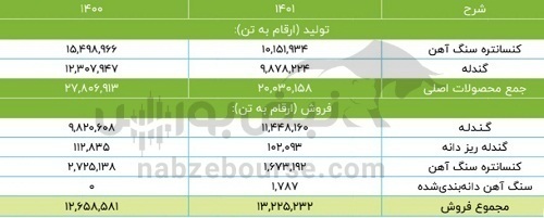 مجمع کگل ۱۴۰۲ | خبر خوب برای تقسیم سود شرکت