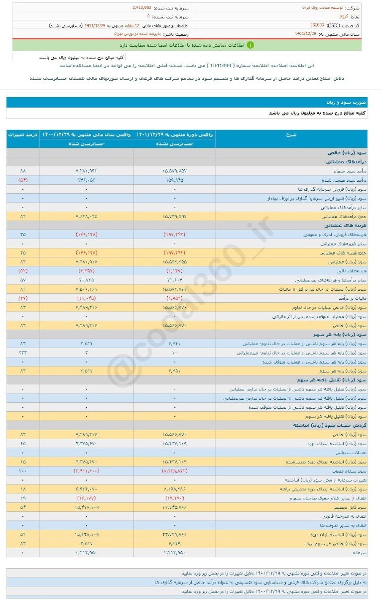 کروی به هر سهم چقدر سود داد؟