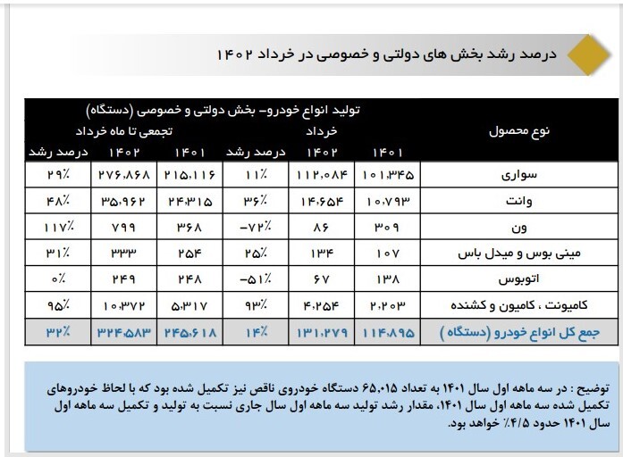 عوامل کاهش قیمت و کنترل نوسان‌های ۴ ساله بازار خودرو