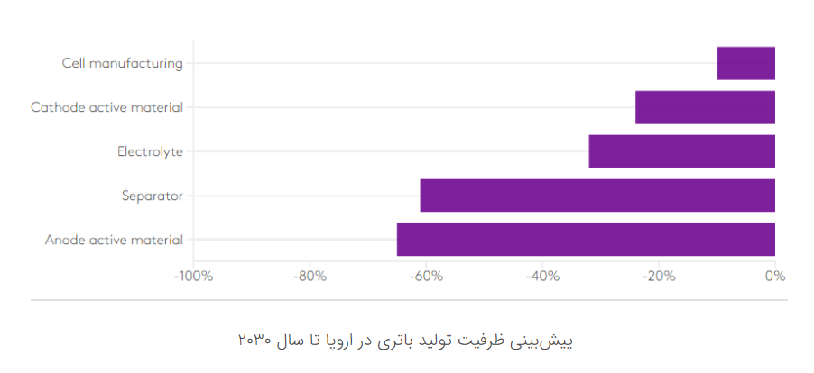 آیا لیتیوم کافی برای پاسخگویی به حجم تقاضای اروپا وجود دارد؟