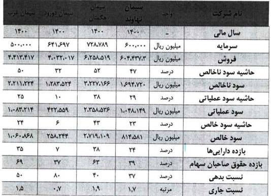 عرضه اولیه سیمانی در راه بازار سرمایه | کدام نماد از این عرضه اولیه سود میبرد؟ عرضه اولیه سیمانی در راه بازار سرمایه | کدام نماد از این عرضه اولیه سود میبرد؟