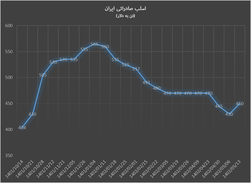 هفته سبز فولاد در اواسط مرداد