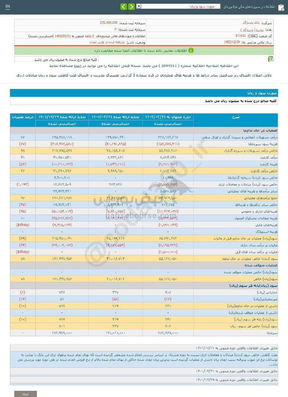 سهامداران وپاسار چقدر سود گرفتند؟
