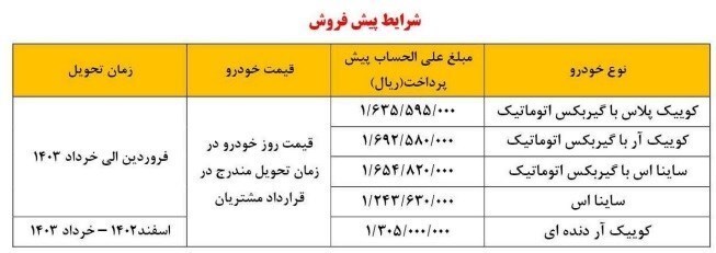 فراخوان واریز وجه ۵ محصول شرکت سایپا برای مشتریان + جزئیات