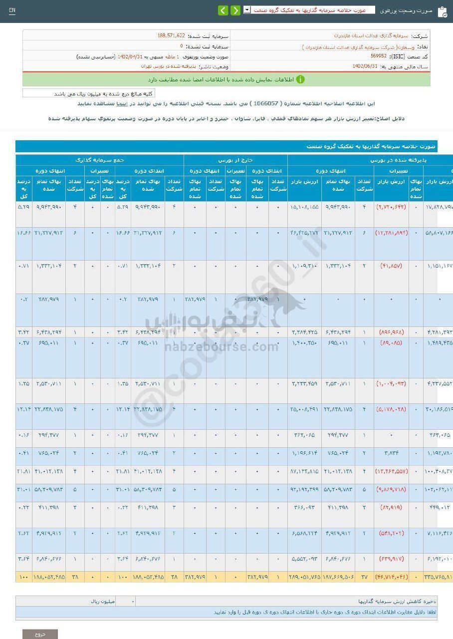 عملکرد ۱۰ ماهه وسمازن زیر ذره بین