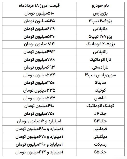 کسی برای خرید خودرو صف نکشیده/ قیمت‌های روز بازار