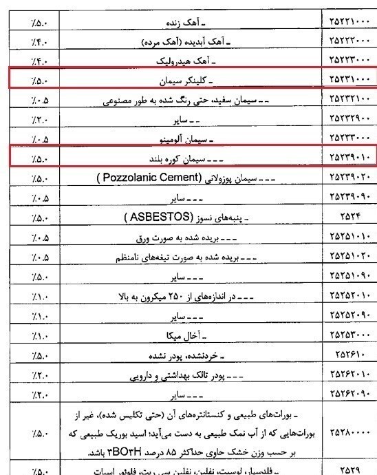 جزئیات عوارض ۰.۵ تا ۸۰ درصدی صادرات سیمان، پتروشیمی و فلزات/ عوارض صادرات سنگ آهن ۲۰ درصد شد + جدول