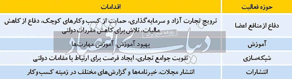 دژ تجارت در سرزمین برفی دژ تجارت در سرزمین برفی