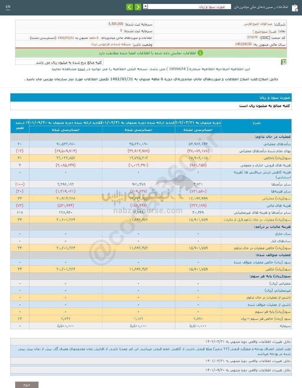 فصبا دردوره ۶ ماهه چه کرد؟
