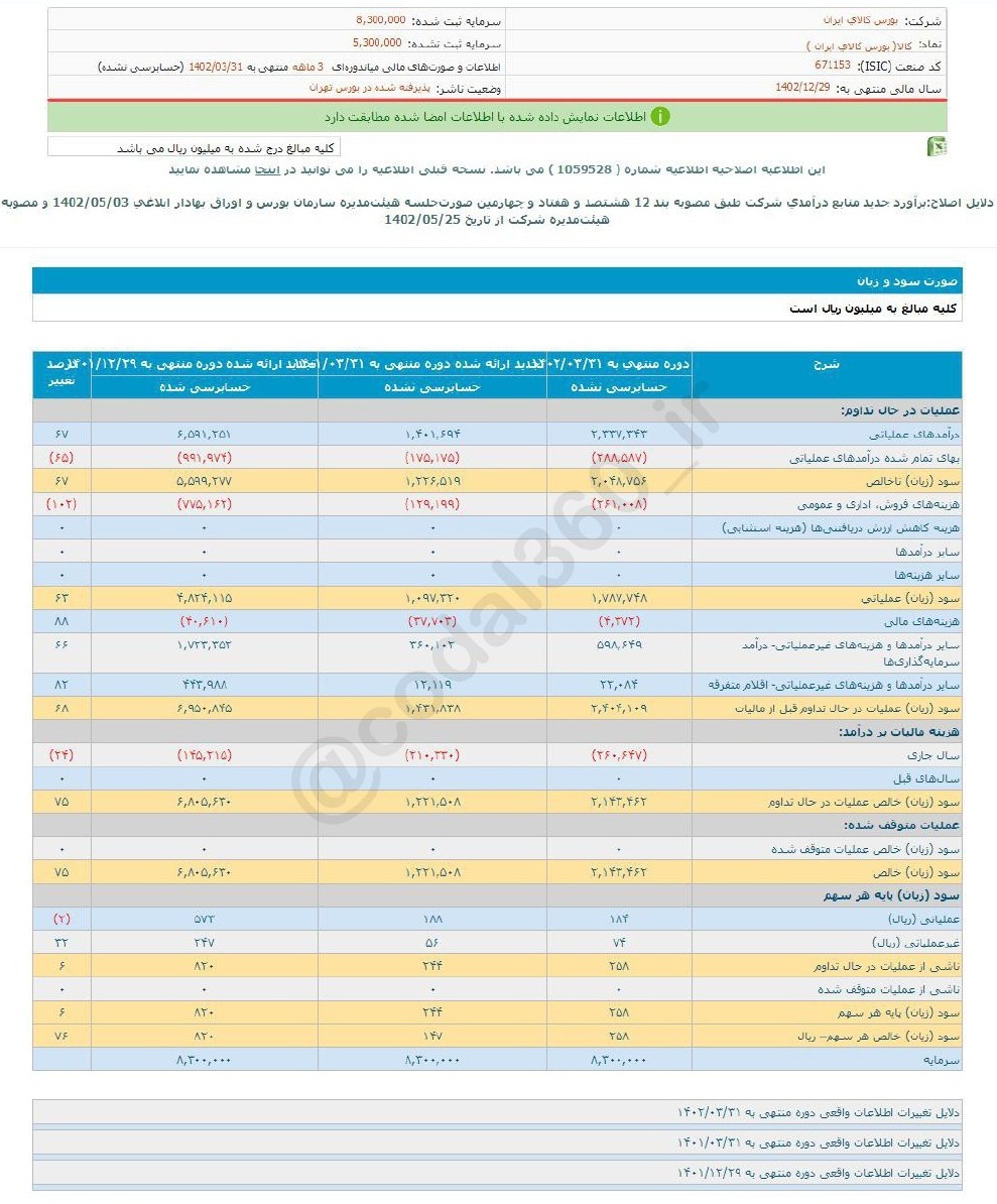 کالا ۳ ماهه چقدر سود داشت؟